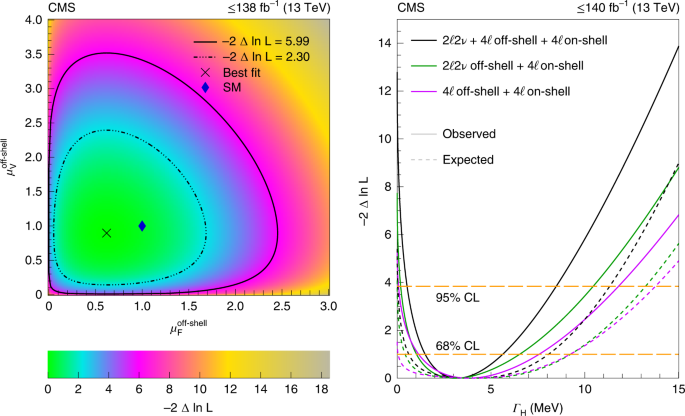 Exploring Non-Abelian Gauge Symmetry