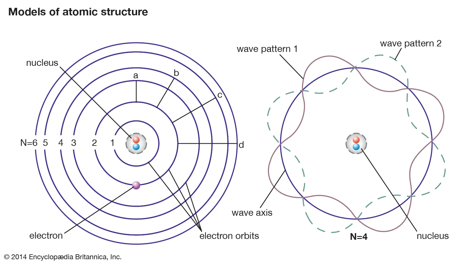 Introduction to Quantum Mechanics